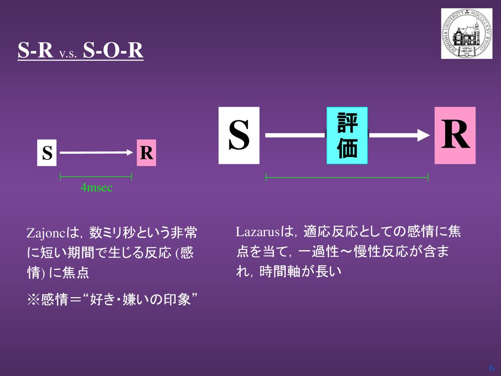 感情の持続に及ぼす認知的評価の影響 同志社大学文学研究科 手塚 洋介